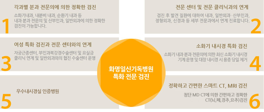 화명일신기독병원 특화 건강검진