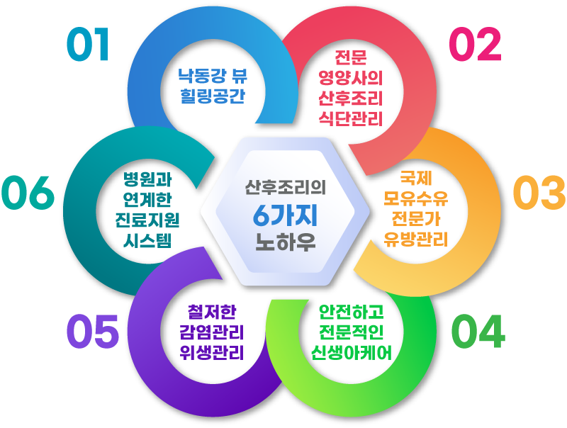 산후조리의 6가지 노하우