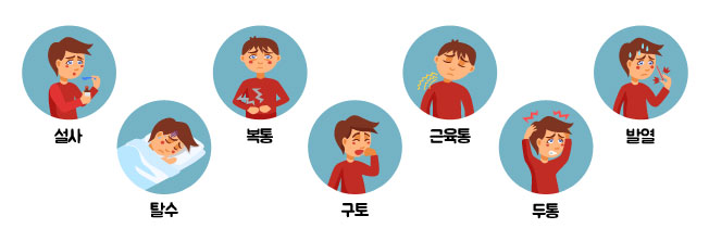 갑상선기능저하증증상